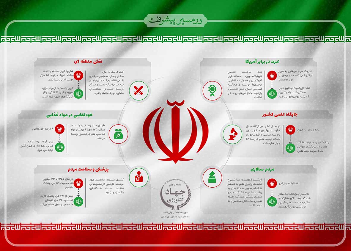 در مسیر پیشرفت ( کاری از حوزه نمایندگی ولی فقیه سازمان جهاد کشاورزی استان گیلان )